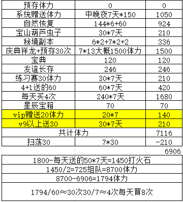 葫芦娃葫芦娃手游-- 娃娃烟花秀 活动分析【作者：奇门遁甲】 - 文章配图