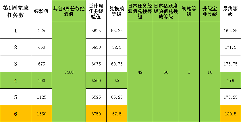 葫芦娃葫芦娃攻略：2025年11月宝典经验值分享【作者：落空】 - 文章配图
