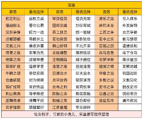 华夏绘世录孙叔敖可否再助孤称霸一方？【楚国政务选择】 - 文章配图