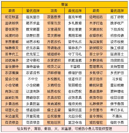 华夏绘世录曹刿，请速与孤论论政务！【曹国