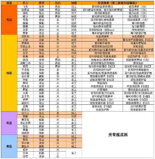 华夏绘世录名士总览及专武效果更新 - 文章配图