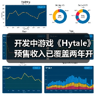 开发中游戏《Hytale》预售收入已覆盖两年开发成本（图3）