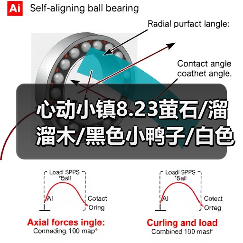 心动小镇8.23萤石/溜溜木/黑色小鸭子/白色鸭子位置 - 文章配图