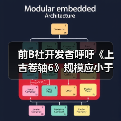 前B社开发者呼吁《上古卷轴6》规模应小于《星空》 - 文章配图