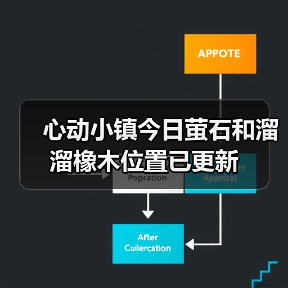 心动小镇今日萤石和溜溜橡木位置已更新 - 文章配图