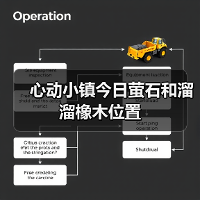 心动小镇今日萤石和溜溜橡木位置（图3）