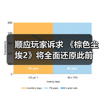 顺应玩家诉求 《棕色尘埃2》将全面还原此前删改内容（图2）