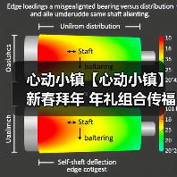 心动小镇【心动小镇】新春拜年 年礼组合传福运玩法（图2）