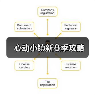 心动小镇新赛季攻略（图2）