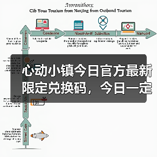 心动小镇今日官方最新限定兑换码，今日一定要换❗（图2）
