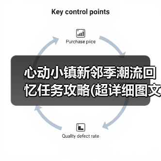 心动小镇新邻季潮流回忆任务攻略(超详细图文版) - 文章配图