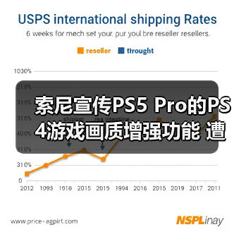 索尼宣传PS5 Pro的PS4游戏画质增强功能 遭网友吐槽！（图3）