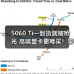5060 Ti一到货就被抢光 高端显卡更难买！零售商限购 - 文章配图