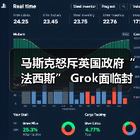 ‌马斯克怒斥英国政府“法西斯” Grok面临封禁威胁（图4）