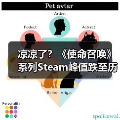 凉凉了？《使命召唤》系列Steam峰值跌至历史新低！ - 文章配图