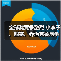 金球奖竞争激烈 小李子、甜茶、乔治克鲁尼争夺影帝!(图2) 金球奖竞争激烈 小李子、甜茶、乔治克鲁尼争夺影帝!(图2)
