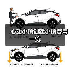 心动小镇创建小镇费用一览 - 文章配图