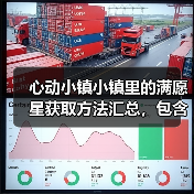心动小镇小镇里的满愿星获取方法汇总,包含近期活动(图4) 心动小镇小镇里的满愿星获取方法汇总,包含近期活动(图4)