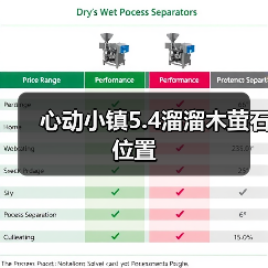 心动小镇5.4溜溜木萤石位置(图2) 心动小镇5.4溜溜木萤石位置(图2)
