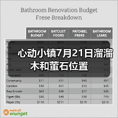 心动小镇7月21日溜溜木和萤石位置（图4）