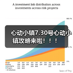 心动小镇7.30号心动小镇攻略来啦！！！ - 文章配图
