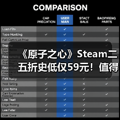 《原子之心》Steam二五折史低仅59元!值得入手吗?(图4) 《原子之心》Steam二五折史低仅59元!值得入手吗?(图4)