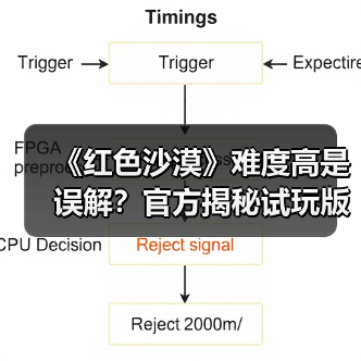 《红色沙漠》难度高是误解?官方揭秘试玩版教学真相(图3) 《红色沙漠》难度高是误解?官方揭秘试玩版教学真相(图3)