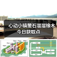 心动小镇萤石溜溜橡木今日获取点(图4) 心动小镇萤石溜溜橡木今日获取点(图4)