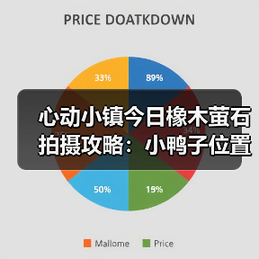 心动小镇今日橡木萤石拍摄攻略：小鸭子位置全解析（图2）