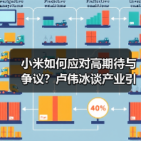 小米如何应对高期待与争议？卢伟冰谈产业引