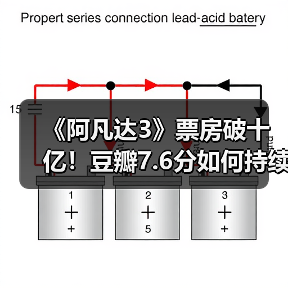 《阿凡达3》票房破十亿！豆瓣7.6分如何持续爆火？（图4）