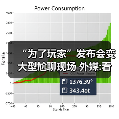“为了玩家”发布会变大型尬聊现场 外媒: