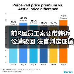 前R星员工索要带薪诉讼遭驳回 法官判定证据不足(图2) 前R星员工索要带薪诉讼遭驳回 法官判定证据不足(图2)