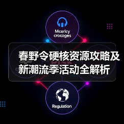 春野令硬核资源攻略及新潮流季活动全解析 - 文章配图