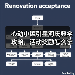 心动小镇引星河庆典全攻略,活动奖励怎么拿?(图3) 心动小镇引星河庆典全攻略,活动奖励怎么拿?(图3)